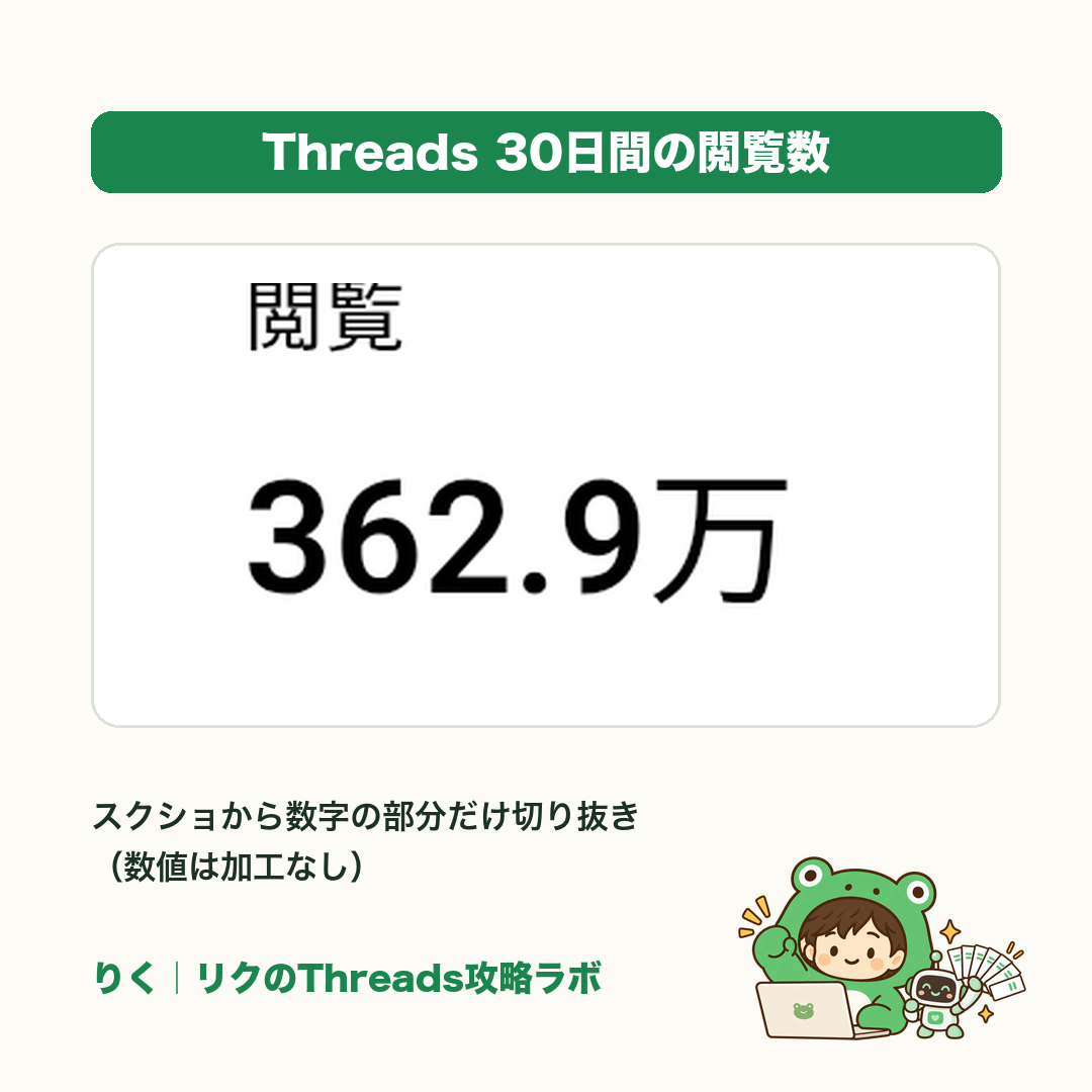 作者のアカウントである30日間に362.9万閲覧を記録した画面の数字部分
