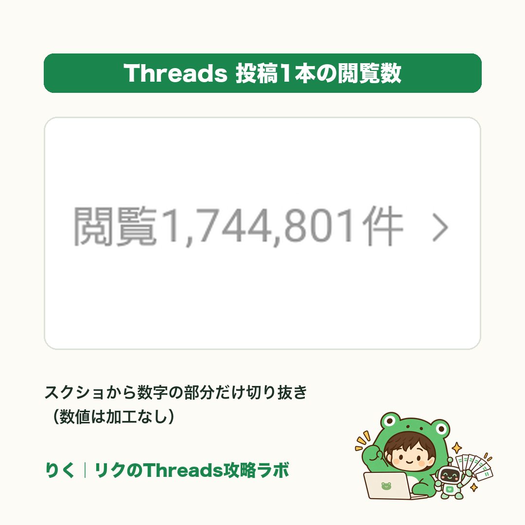 作者の1投稿が1,744,801閲覧を記録した画面の数字部分