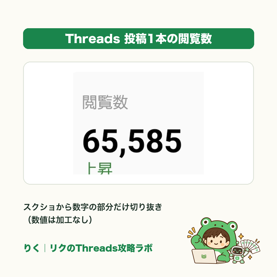 作者の運用した投稿で65,585閲覧を記録した画面の数字部分