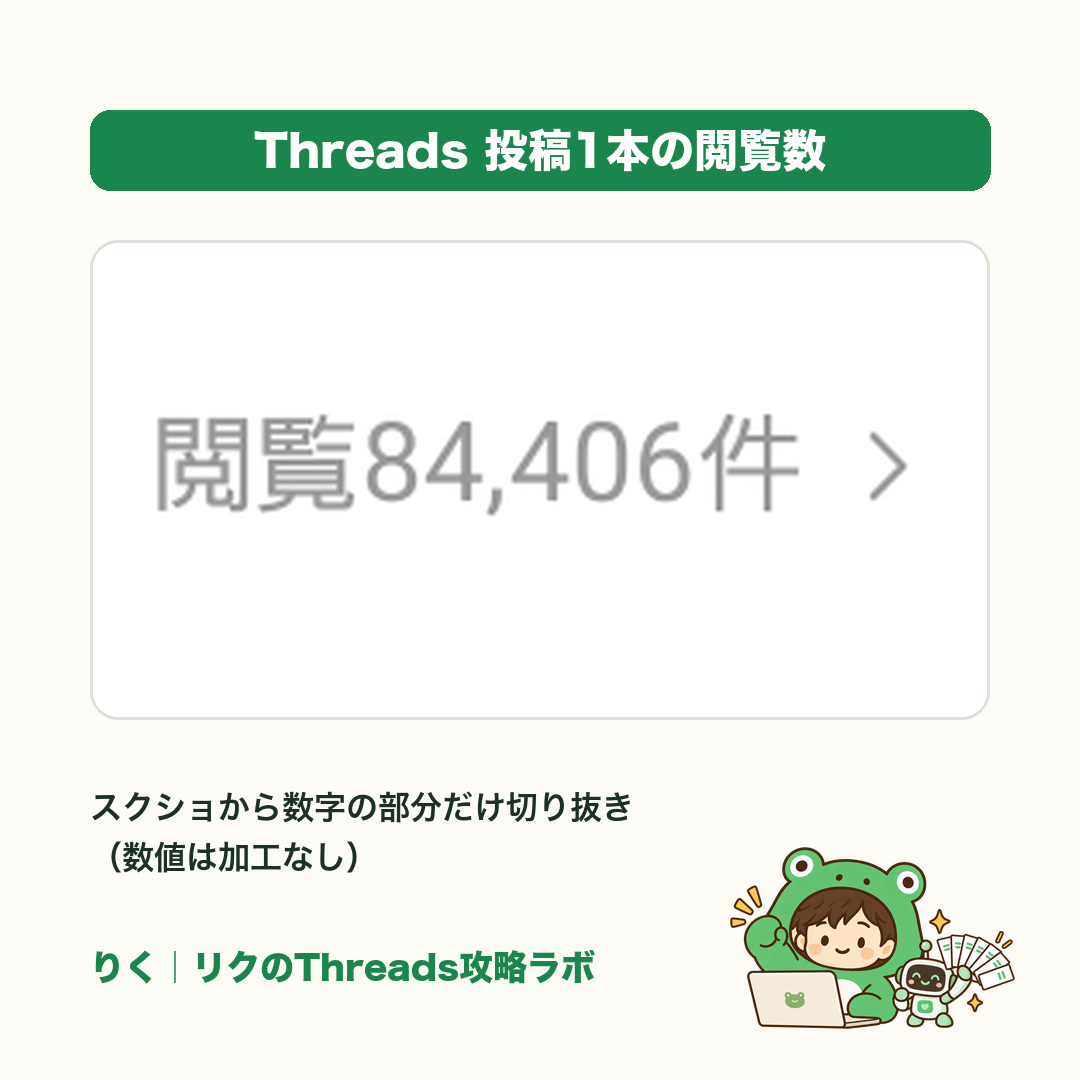 作者の運用した投稿で84,406閲覧を記録した画面の数字部分