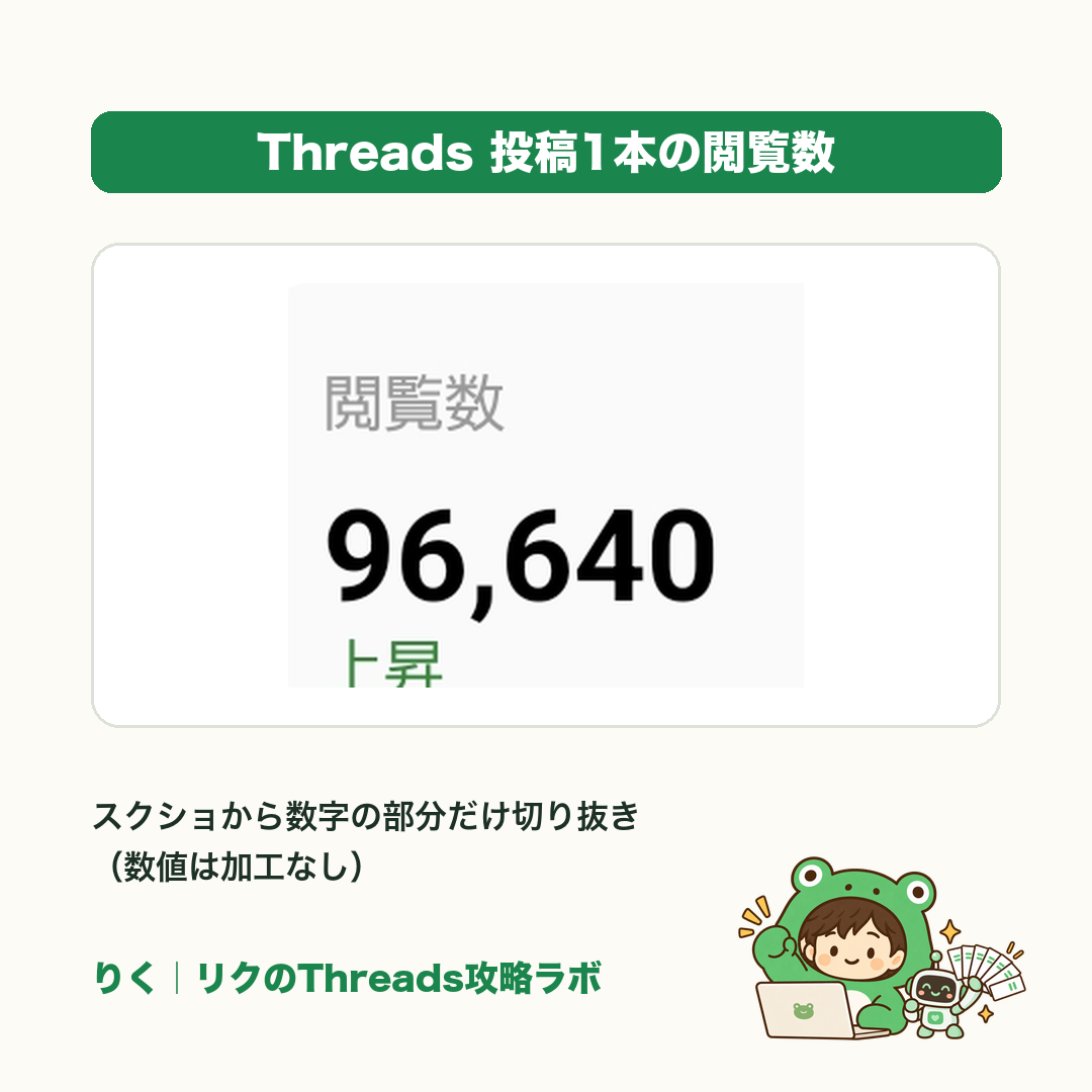 作者の運用した投稿で96,640閲覧を記録した画面の数字部分